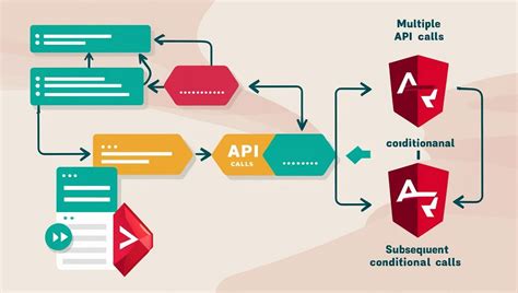 Subscriptions & practices to avoid in Angular .
